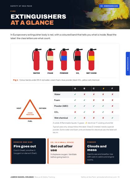 Extinguishers at a glance page