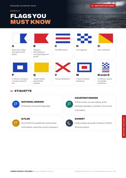 Flags you must know page